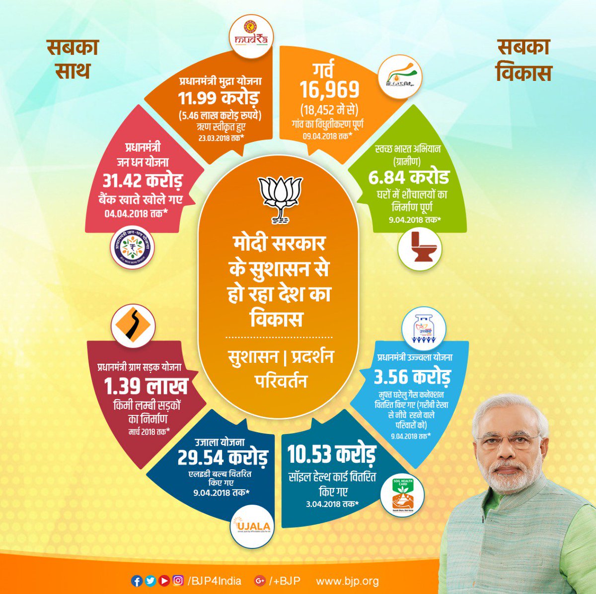 BJP tweet media