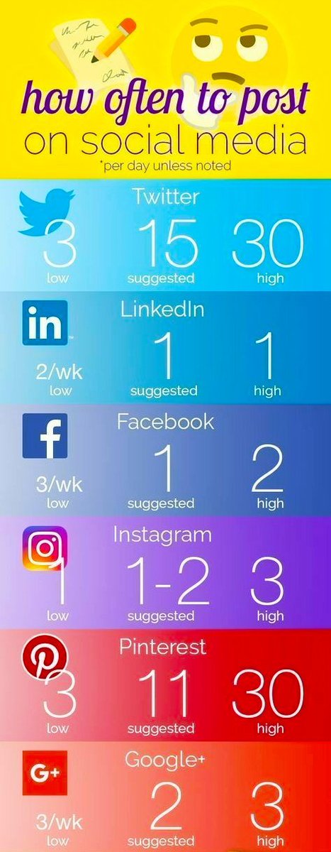 How often to post on #Socialmedia.
#Digital #DigitalTransformation #DigitalMarketing #emailmarketing #Fintech #socialmedia #InternetMarketing #DigitalMarketing #SMM #Analytics #Advertising #Growthhacking #SEO #marketing