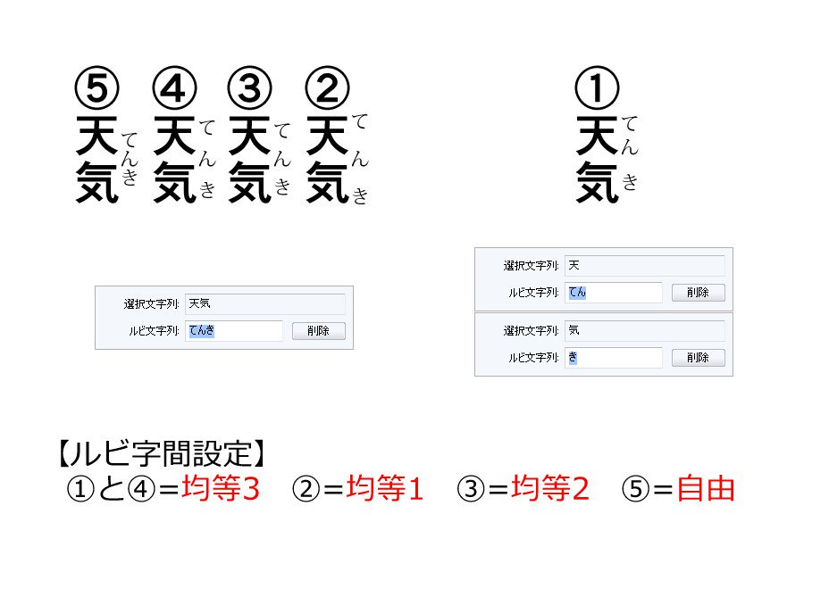 デェタ クリスタで文字にルビを振る際 対象となる語の外側にルビが配置されてるのをたまに見かけるんだけど 画像の の文を参照 もし意図せずそうなってしまっている場合は ツールプロパティの ルビ字間 で調整できるので 調整されたい方はお試しあれ