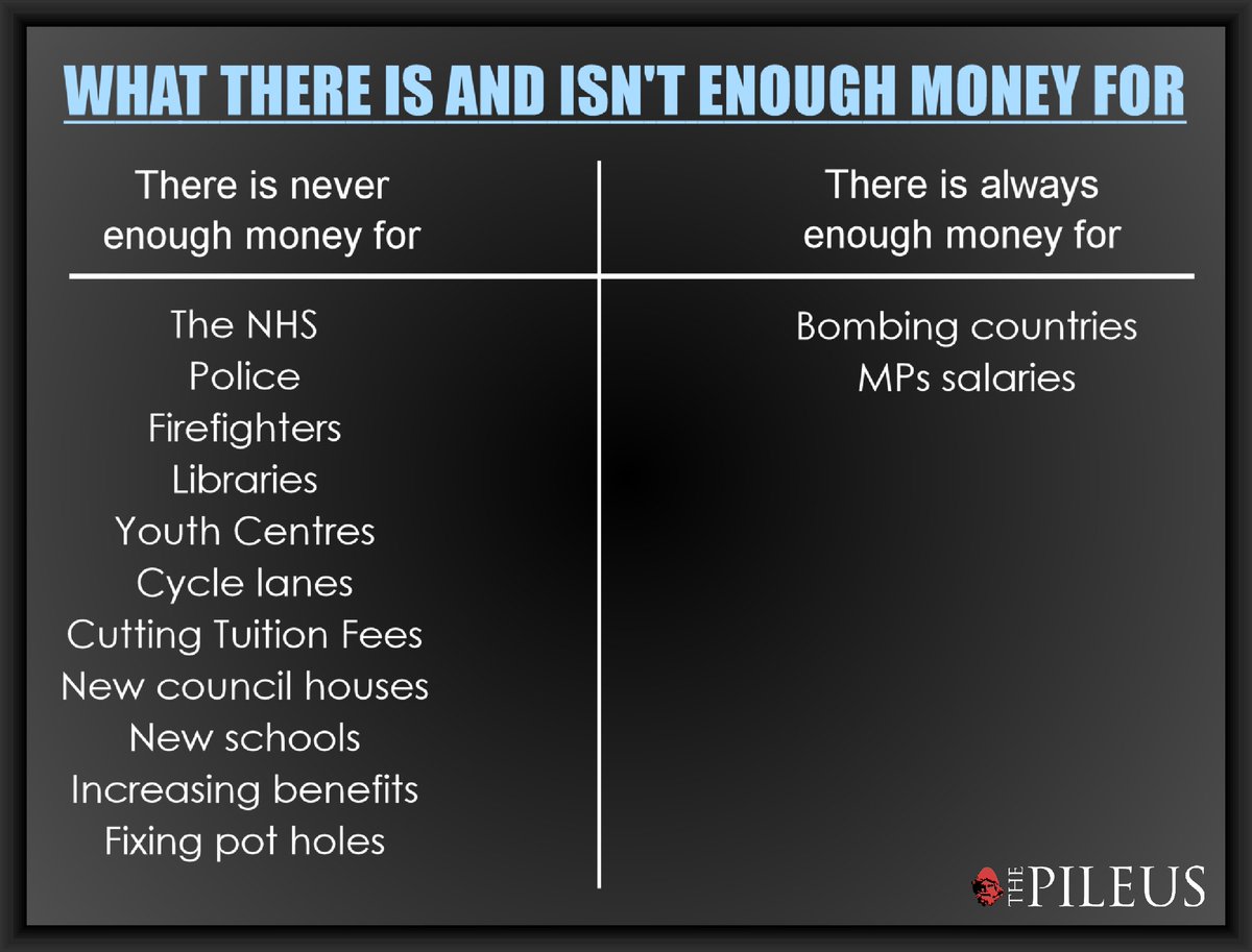 thepileus's tweet photo. Tory MPs have been saying all year that fully funding the NHS is impossible as there is no money for it yet now that they want to Bomb Syria, suddenly there's infinite money. How fortunate. https://t.co/TtqfTUKBeL