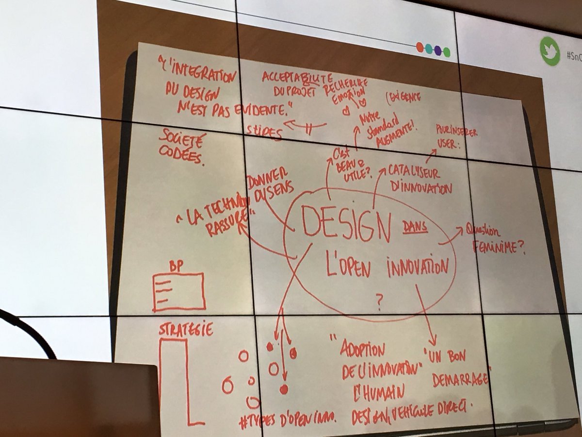 izablit's tweet photo. La place du #design dans l’ #openinnovation, atelier avec @StrateDesign #snopeninno @syntecnumerique #5000startup avec @AccentureFrance @Docapost @VanessaChocteau @Niapette animé par  @iko_niko_ https://t.co/CPHUrNl8k8