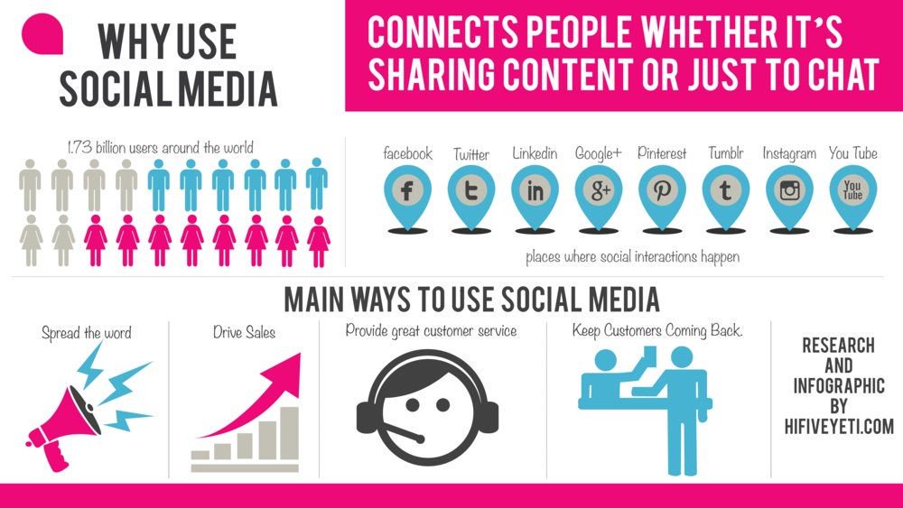 Why Use Social Media?
#Branding #DigitalMarketing #SMM #ContentMarketing #GrowthHacking #SEO
#Mpgvip #defstar5 #makeyourownlane #SEOtips #Analytics