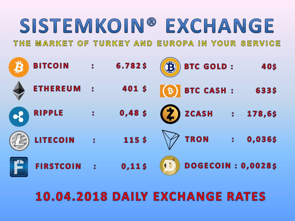 Sistemkoin's tweet photo. Daily exchange rates & Günlük Kurlar
https://t.co/QtjJhAnXBN
#sistemkoin #groestlcoin #btc #bitcoin #ethereum #ripple #litecoin #firstcoin #btcgold #btccash #zcash #tron #dogecoin #exchange #coin #tether #turkey #bitcoinal #bitcoinsat #money #syscoin #altcoin #blockchain https://t.co/eJIpdWoZPM