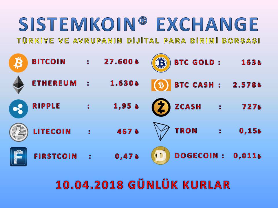 Sistemkoin's tweet photo. Daily exchange rates & Günlük Kurlar
https://t.co/QtjJhAnXBN
#sistemkoin #groestlcoin #btc #bitcoin #ethereum #ripple #litecoin #firstcoin #btcgold #btccash #zcash #tron #dogecoin #exchange #coin #tether #turkey #bitcoinal #bitcoinsat #money #syscoin #altcoin #blockchain https://t.co/eJIpdWoZPM