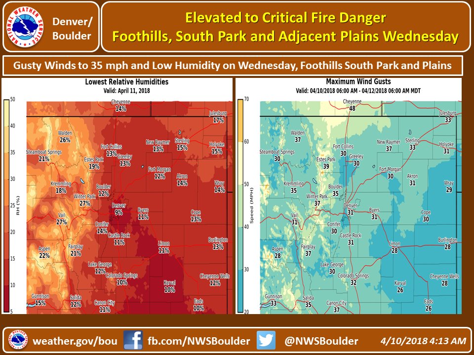 NWS Boulder tweet media