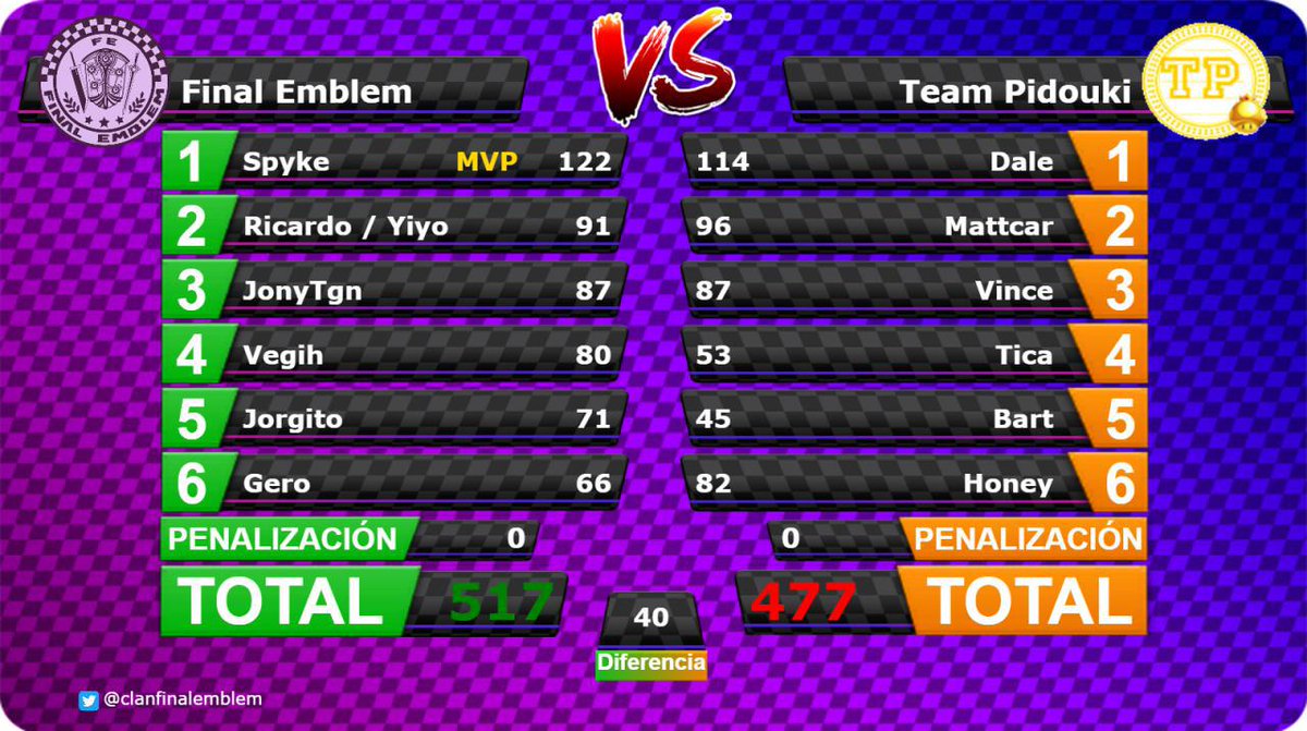 [War nº800] Final Emblem [FE] 517 - 477 Team Pidouki [TP] DaajFG5W4AIB08E