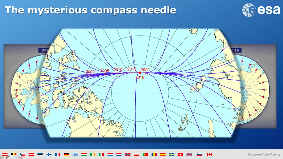 Most people know that the magnetic north pole is not at the geographic north pole. It's drifting away from Canada towards Russia at a rate of 55km/yr. BUT, this year, the magnetic pole is closest to the geo pole. A separation of just 390km. <a href="/ESA_EO/">ESA Earth Observation</a> #Swarm #EGU18