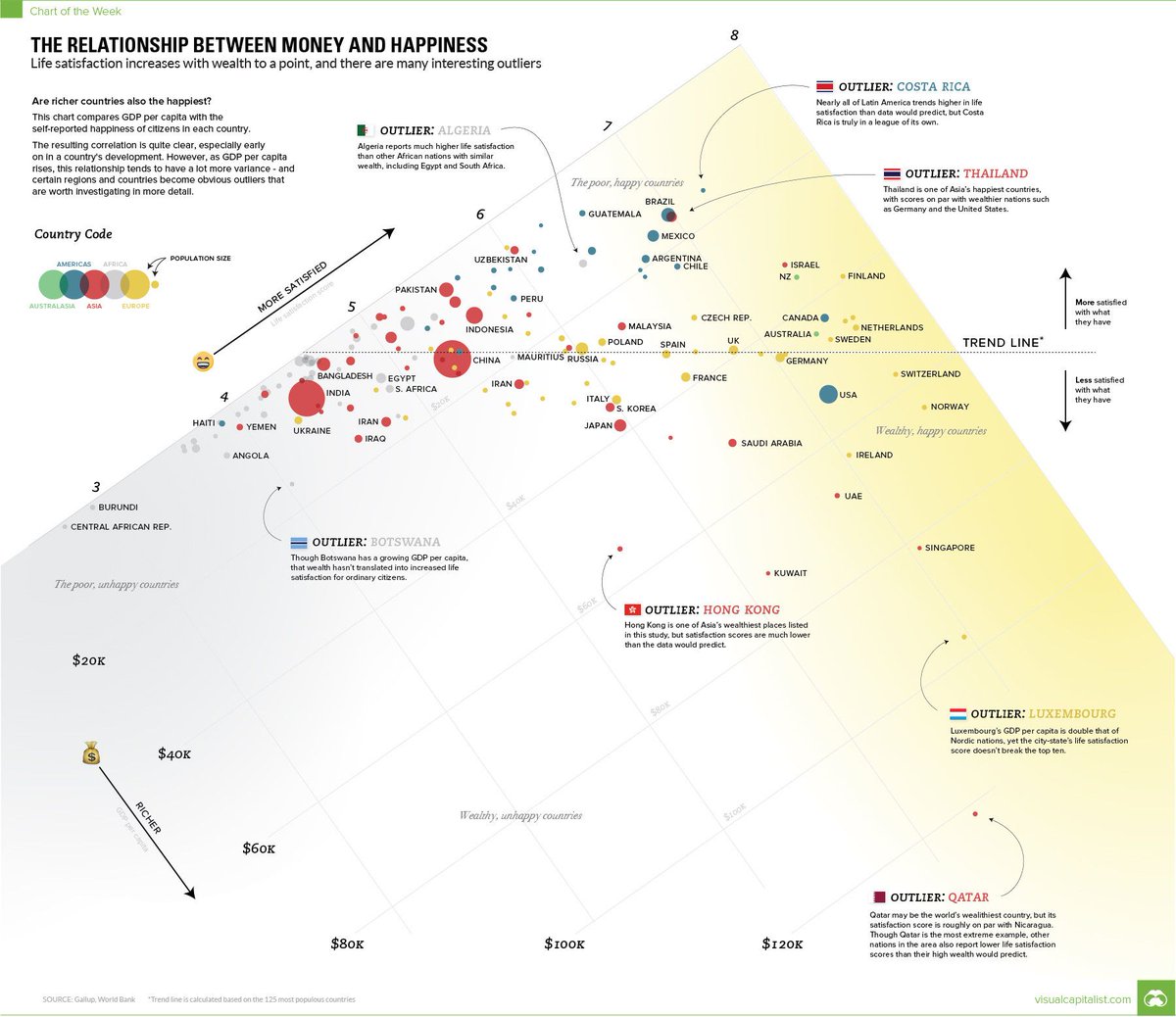 This is the relationship between money and #happiness wef.ch/2Emx0e3