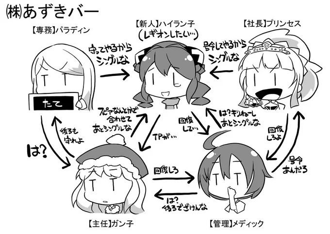 クロスで成り立ってしまうパーティ構成が、あった 