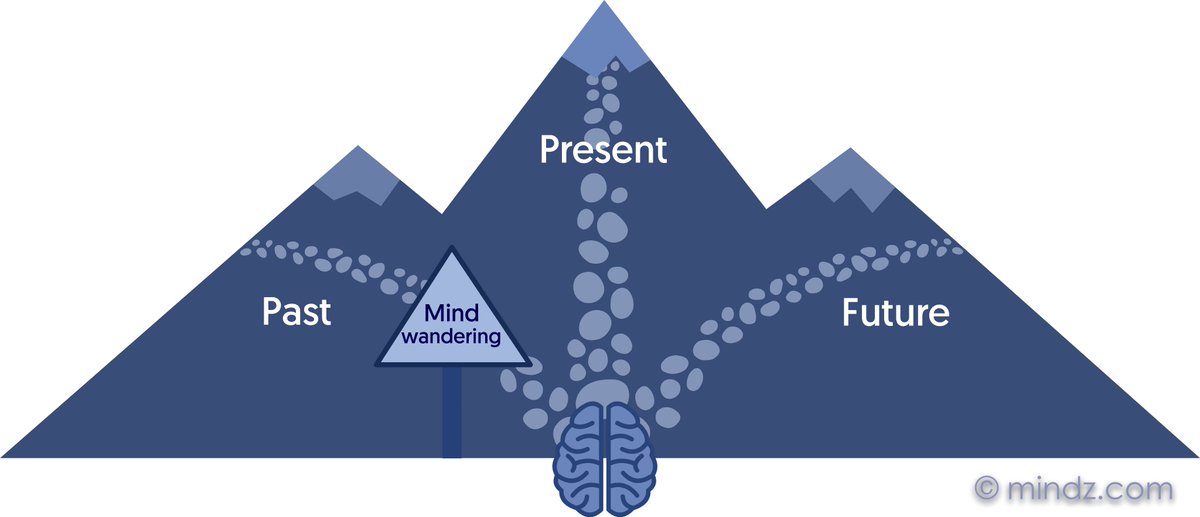 We would love to hear your stories of how meditation has helped you, get in touch here and let us know... mindz.com/contact/