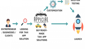 appicial's tweet photo. We are providing a complete  On-demand #TaxiApplication #Solution for both Passengers and Drivers over iOS and #Android with #Web based #AdminPanel. 
Read More at  https://t.co/hiTAy8a6T0
#Uberclone #TaxiAppsolution  #TaxiBookingAppBuilder, #TaxiAppSourceCodedevelopment https://t.co/1ZLXO5DVhV