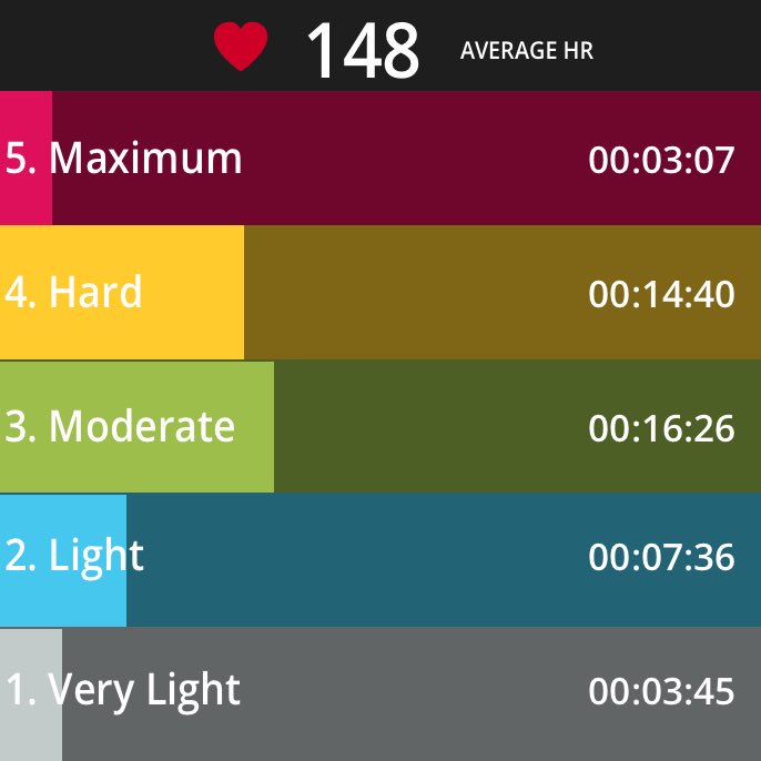 MrsRoseWW5Math's tweet photo. #PolarBEAT leg day #stillpushinghard #neverquit #noexcuses #WWWAY @MrsDocWW6Math https://t.co/hXtYZN5UXJ