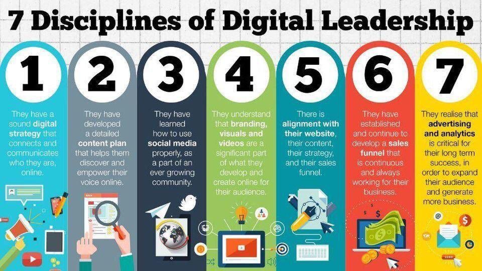 Which #digital leadership discipline do you master?