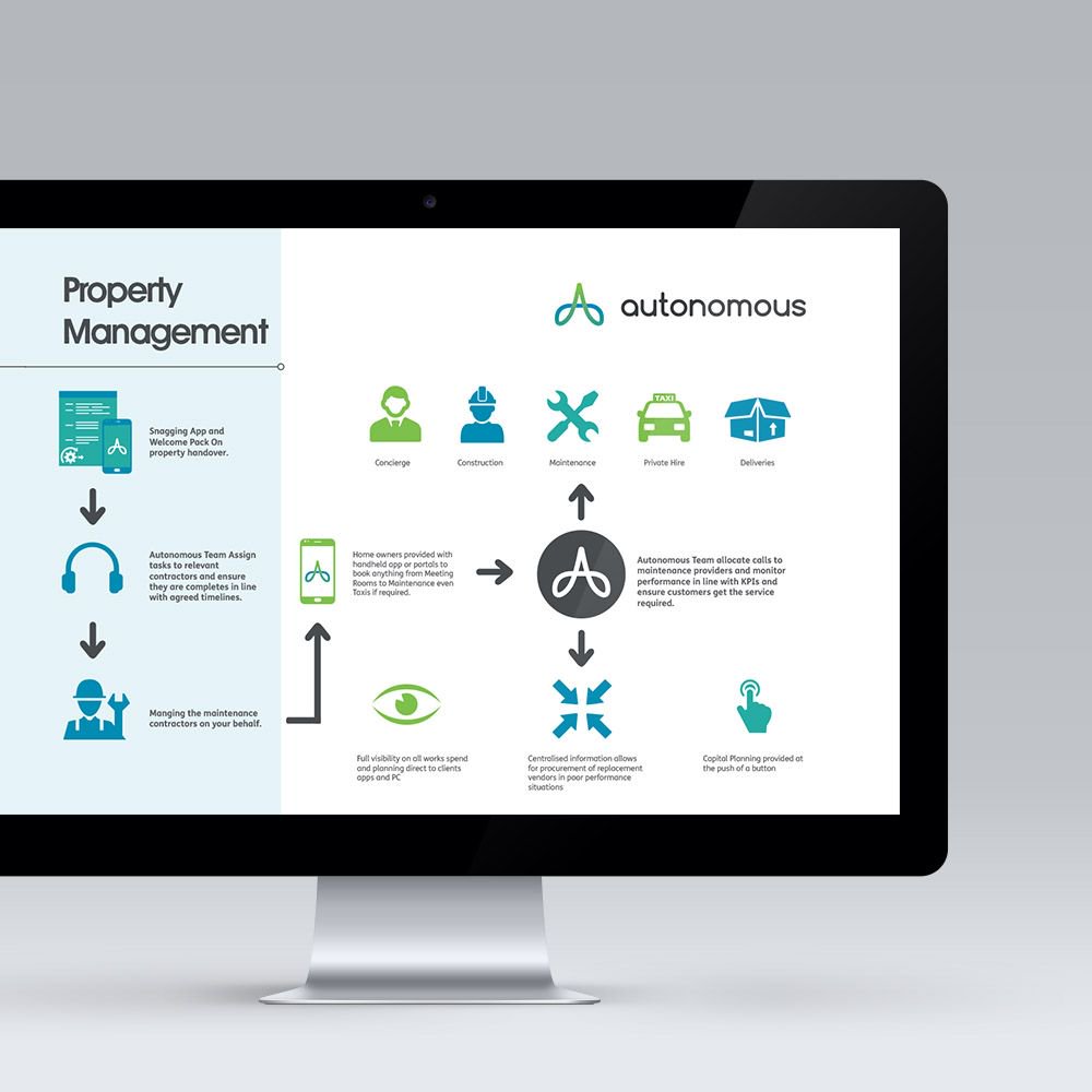 _ReactiveDesign's tweet photo. A really straight forward way to get your message across is by using info-graphics! Simple and effective icon driven messages can really capture your audiences attention. Visit our portfolio to check out more #design #portfolio #infographics #marketing https://t.co/SQO8UpmBXv https://t.co/oeddDOCjNL