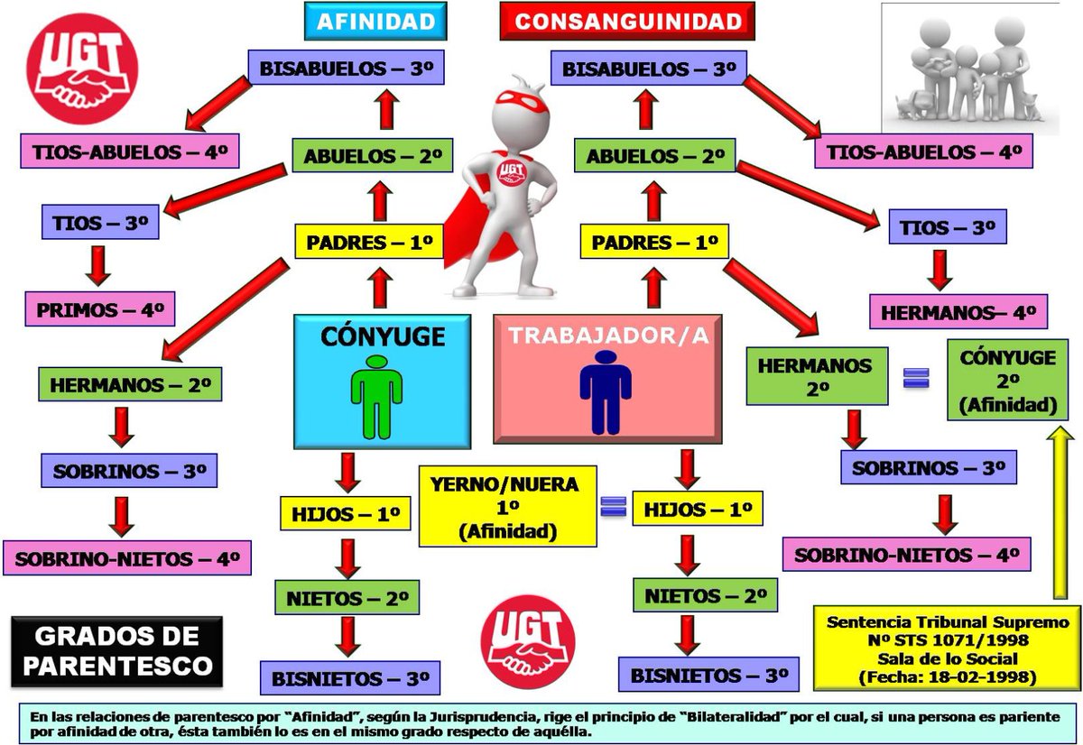 Grados cetosis niños