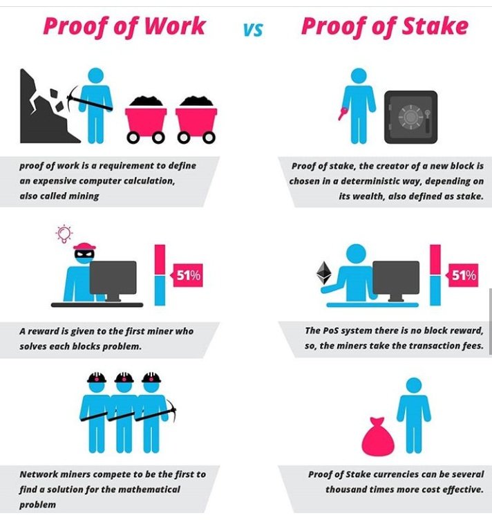 naeem_al_obaidi's tweet photo. Proof of work vs Proof of stake

#cryptocurrency #crypto #cryptomining #mining https://t.co/QR3gVwKFk1