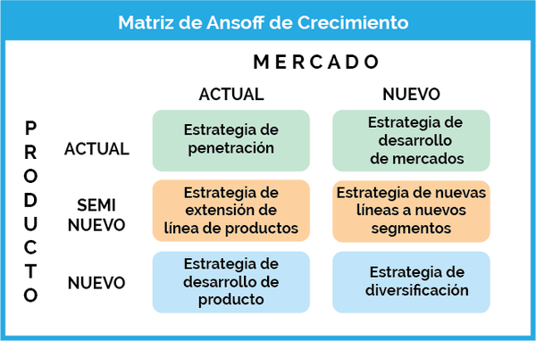 JessicaQueroM's tweet photo. 👉🏼 Conoce hasta 32 tipos de estrategias de marketing, aprende su concepto, cómo utilizarlas y consulta estos ejemplos de campañas que han utilizado de manera efectiva

https://t.co/KZNTiLDyqS

#MarketingDigital #Estrategia 
Vía: @marketingandweb &amp; @RubenManez https://t.co/6UMhueBN66
