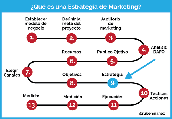 JessicaQueroM's tweet photo. 👉🏼 Conoce hasta 32 tipos de estrategias de marketing, aprende su concepto, cómo utilizarlas y consulta estos ejemplos de campañas que han utilizado de manera efectiva

https://t.co/KZNTiLDyqS

#MarketingDigital #Estrategia 
Vía: @marketingandweb &amp; @RubenManez https://t.co/6UMhueBN66
