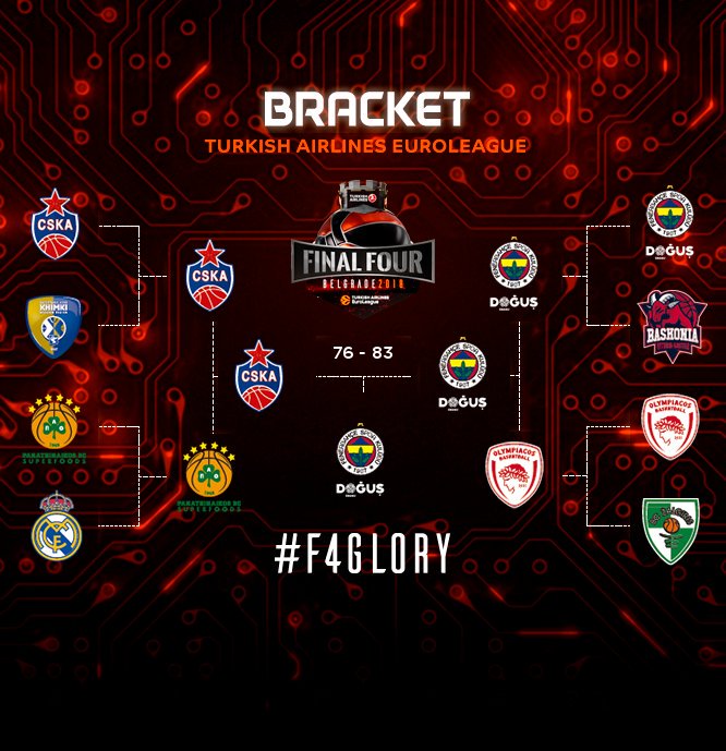 ebraryrgn's tweet photo. #ELBracket  💛💙 #F4GLORY https://t.co/x2Ses4i43U