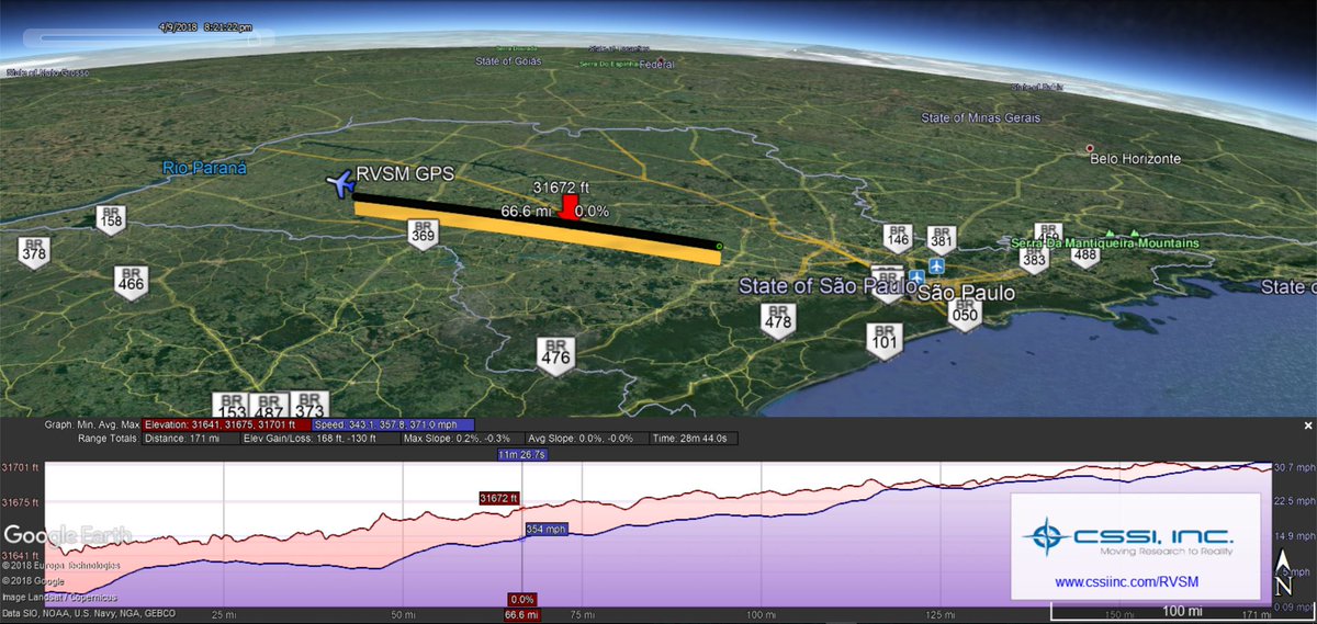 CssiRvsm's tweet photo. Vôo de monitoramento RVSM 🇧🇷- Recent #RVSM Monitoring flight
✈️ #Embraer #E50P 🛫 #SBSP #SBDN 📸 by AeroCats @captpera
https://t.co/DYNFpR310K …
#BizAvWorks #BizJet #BizAv #jato #jatoexecutivo #Aviation #Pilot #pilotos #Brasil #GPS #CARSAMMA #EmbraerStories https://t.co/vJH3JM4RHN