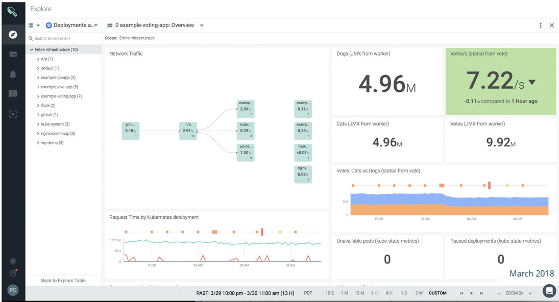 alexisxlucio's tweet photo. All the fun stuff happens while I'm on vacation: announcing Sysdig Monitor's new UI! Comparison between June 2016 when I joined as the first designer and now...I've learned so much as 1-now-3 person team, and now more fun begins! ๐ #firstredesign #pushedit #icantbelieveitstill https://t.co/1k3MvWqdA8