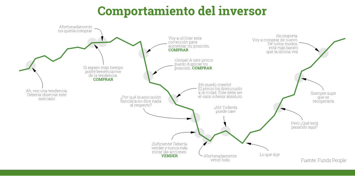 CobasFunds's tweet photo. F. G. Paramés nos habla del comportamiento histórico del inversor en los diferentes ciclos bursátiles   #CobasDay #ConferenciaMagistral #ValueInvesting https://t.co/3OnnqnNOcA