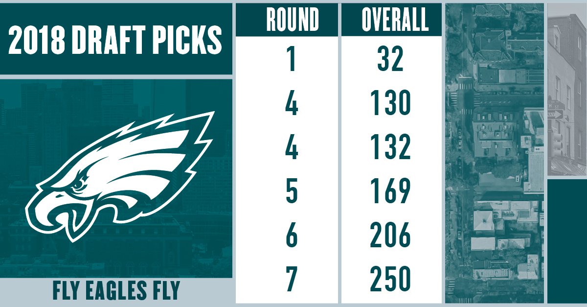 eagles only mock draft