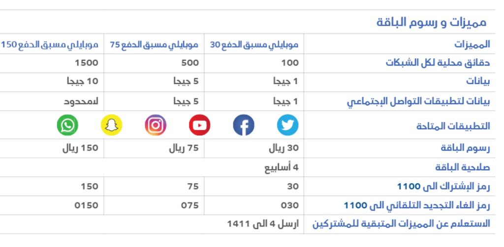 شرح كيفية إلغاء رسائل الإعلانات الدعائية من stc صفحة إعلانات زين موبايلي الترويجية باللغة العربية