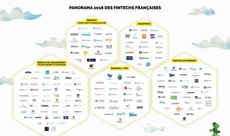 weefin_'s tweet photo. Nous sommes dans le panorama @FranceFintech x @Blackfin_tech dans la partie #RegTech pour R:Evolution #Data Liberation - Retrouvez nous à @joinstationf ! https://t.co/ZdohYmagE3  #FFT18  #ISR #ESG #FinTech https://t.co/0eYBDoFYpa
