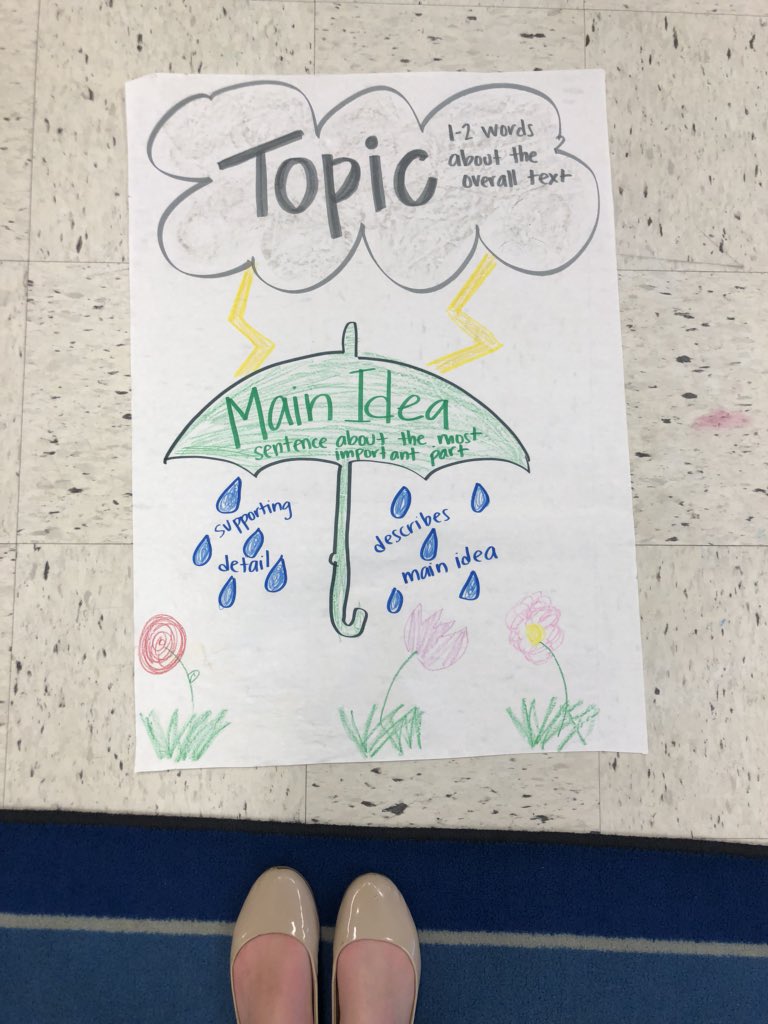 TeamRuklick's tweet photo. April showers bring May comprehension strategies #nonfictionarticles #MissRuklickKnowsSoMuchAboutDolphinsNow https://t.co/M6kRQUX3a8