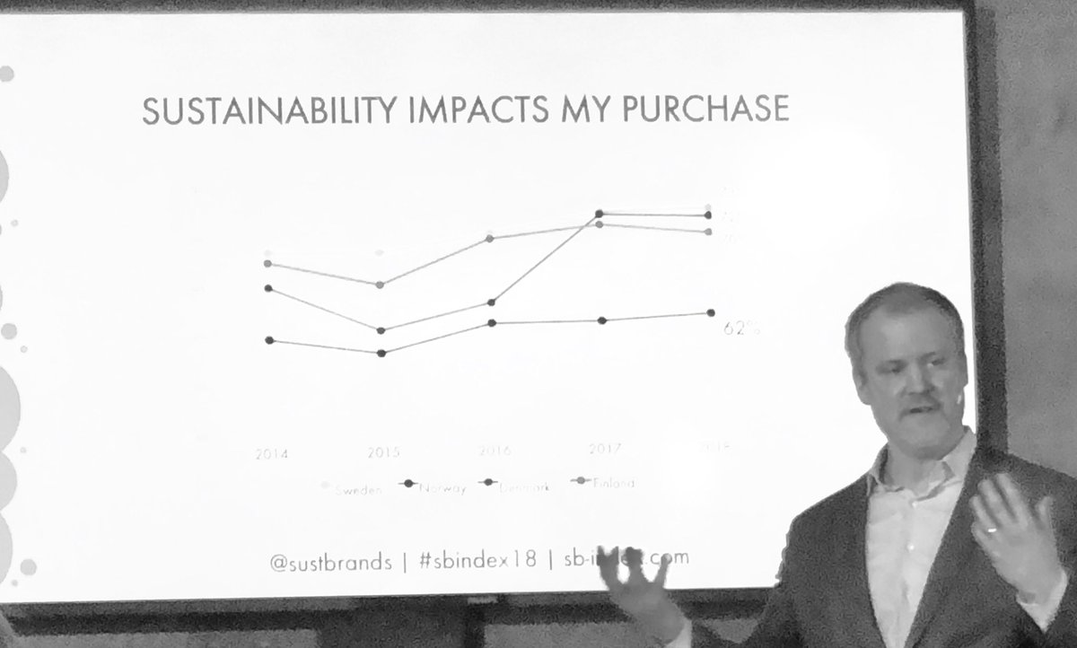 6 av 10 kjøper varer med bærekraft i tankene. #sbindex18