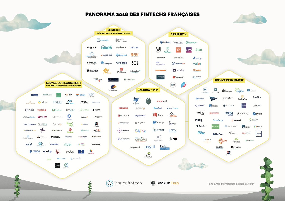 C'est qui cet ours en plein milieu de la fintech française !? 
#Fintech <a href="/FranceFintech/">France FinTech | Join us ⚡️</a> <a href="/Blackfin_tech/">BlackFin Tech</a> <a href="/joinstationf/">STATION F</a> #bestphotobombever