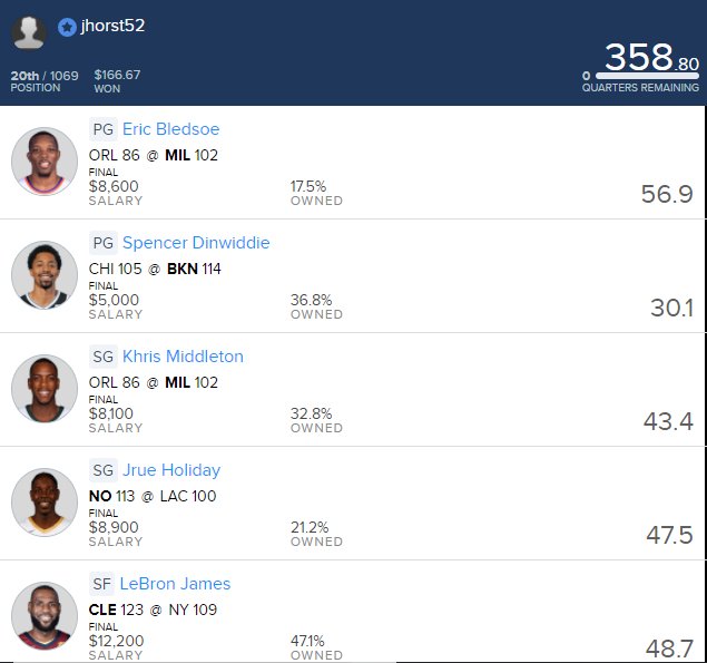 jhorst52's tweet photo. NBA Results from last night DM Me to buy lineups https://t.co/oCDoZFjlbx