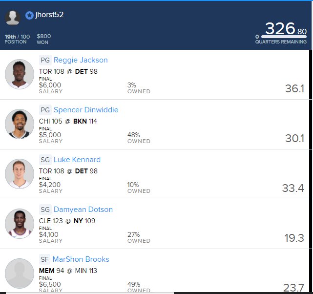 jhorst52's tweet photo. NBA Results from last night DM Me to buy lineups https://t.co/oCDoZFjlbx