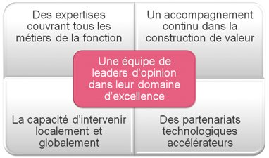 cmaillet_cgi's tweet photo. 🤖Selon une récente étude @MarkessFR, 70% des décideurs #RH déclarent que l’automatisation des processus #RH est le principal enjeu à relever d’ici 2020.
Pourtant des solutions, qui ont fait leur preuve, existent déja!👉 https://t.co/jCuwYEUs1Y #RH360 #CGIBusinessSolutions 1/2 https://t.co/kTDRRkJE8H