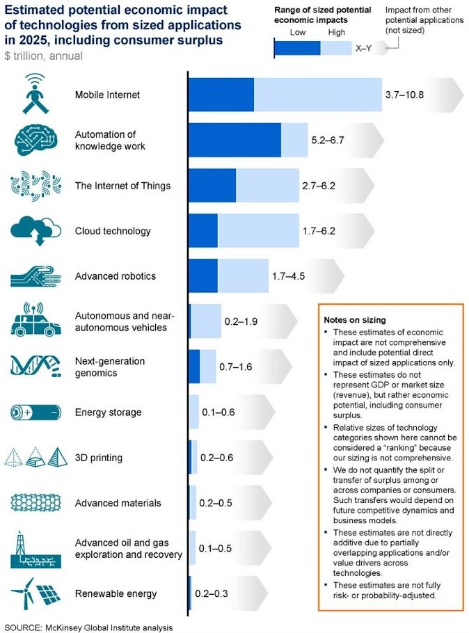 World Economic Forum tweet media