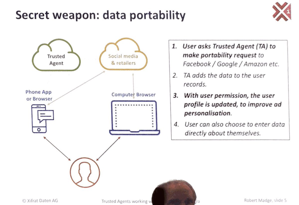 vincentpeyregne's tweet photo. Advices to publishers in their journey to comply with GDPR: group together, recognize that you are in a strong position, promote alternative advertising model: data portability is a secret weapon says @robmadge #DME18 https://t.co/j7ZG4tipdS