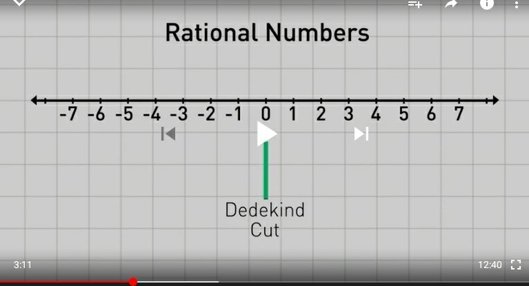 MirakhorHassan's tweet photo. Apply a vector to 0 of the rational numbers below (Dedekind Cut). The sum of the rational numbers = 0. The magnitude of the vector is increased by lengthening the line and the direction is UP. One imagines this- eyes closed- for profound result. #numerati https://t.co/DnbYVot4XH https://t.co/9fBycVCIVr