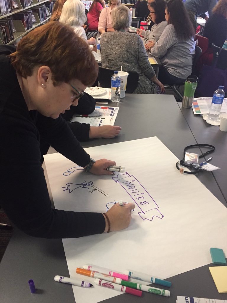 Exploring AASL standards with dynamic school librarians today. #inquire #ncslma18 #aaslstandards