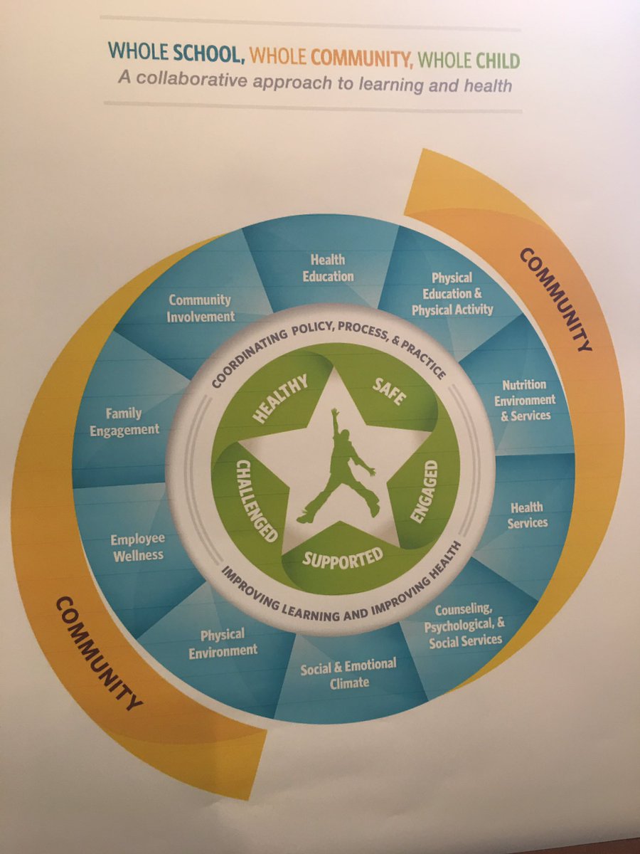 Exciting day of <a href="/HealthierGen/">Alliance for a Healthier Generation</a> training on family &amp; community engagement w/ <a href="/NYCSchools/">NYC Public Schools</a>! Great parent engagement projects for <a href="/Target/">Target</a> grants!
