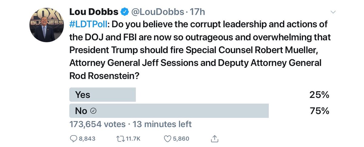 kateinvenice's tweet photo. @frankthorp We the people beg to differ as proven by @LouDobbs poll. #GetAClueGOP or you will be voted out. https://t.co/skAOQCF5Lv