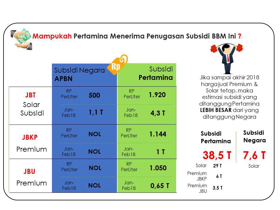 andityaanwar's tweet photo. Ada yg salah.. tapi kami ini apalah.. https://t.co/L4qcE7Vtwc