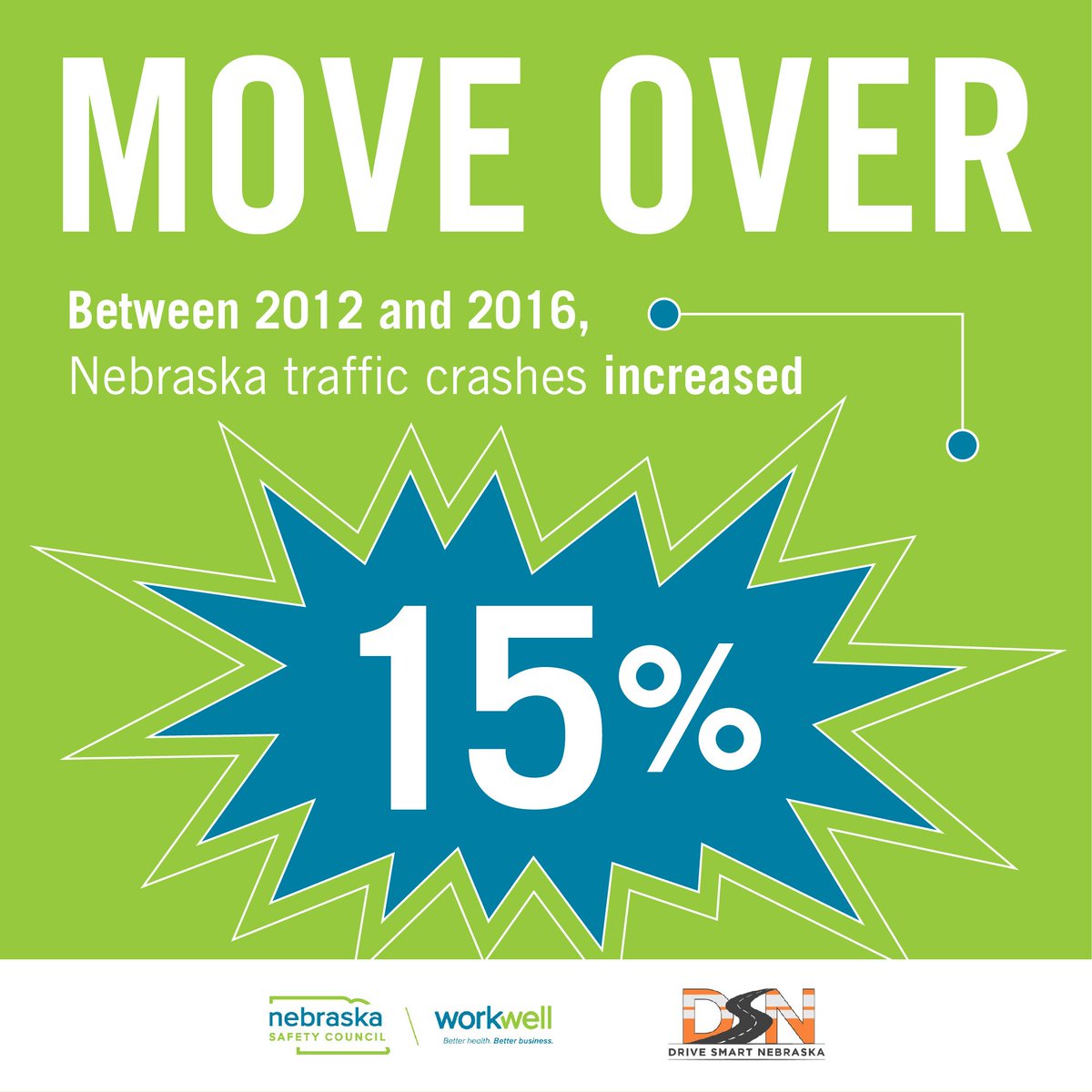 DriveSmartNE's tweet photo. A defensive driver scans ahead 10-12 seconds looking for potential hazards. Be a part of the solution. 
#PutThePhoneDownAndDrive https://t.co/tRNeX9r7wO