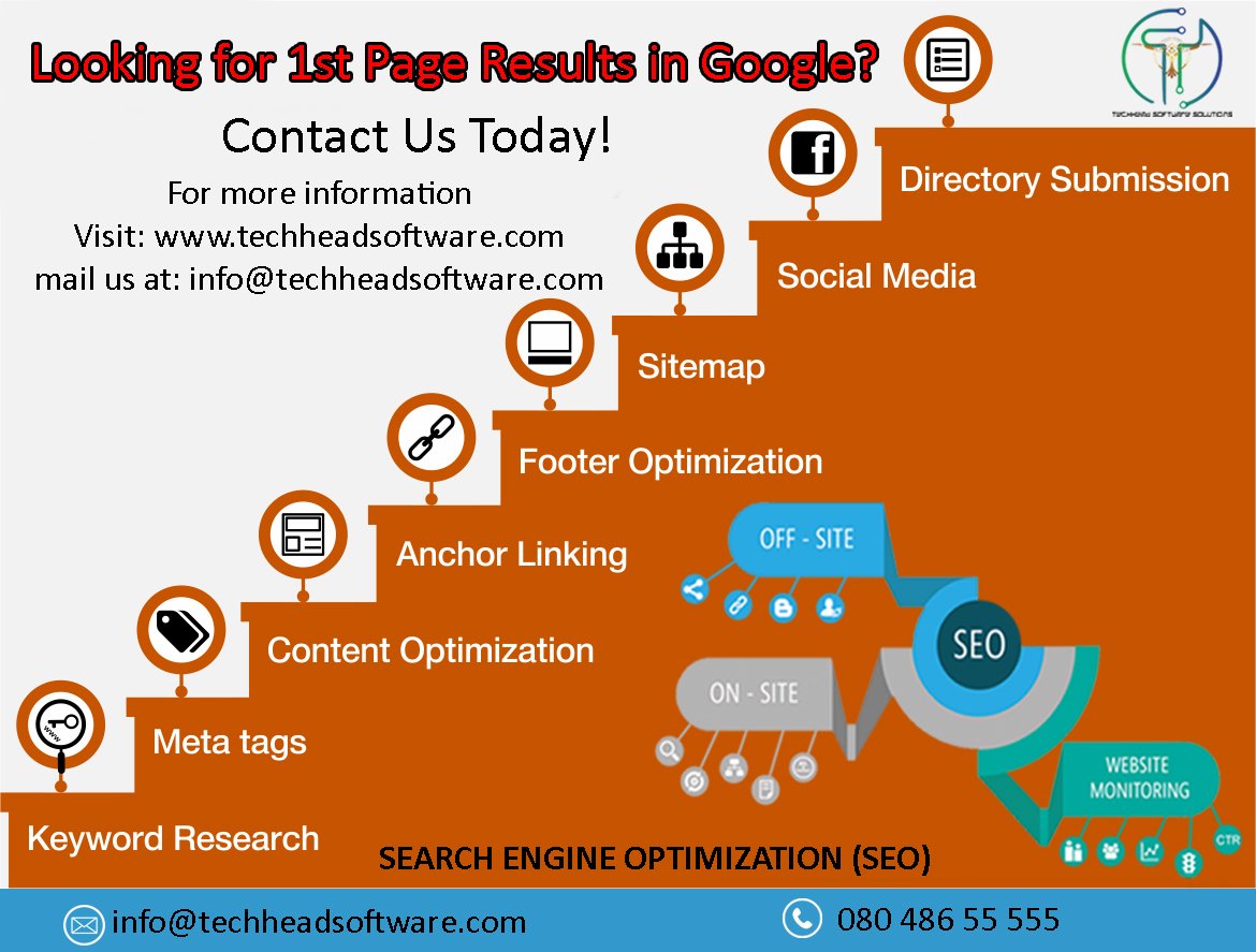 TechHeadSoft's tweet photo. Grow your #Business Online!
Whether you need to position your business at the top of Search Engines. Call us Today!
For more information mail us at info@techheadsoftware.com and visit: https://t.co/LJ2nWA7tSb

#seoservicesbangalore #BestSEO #SEO #SEOServices #Techheadsoftware https://t.co/Mr6UE5YT3M