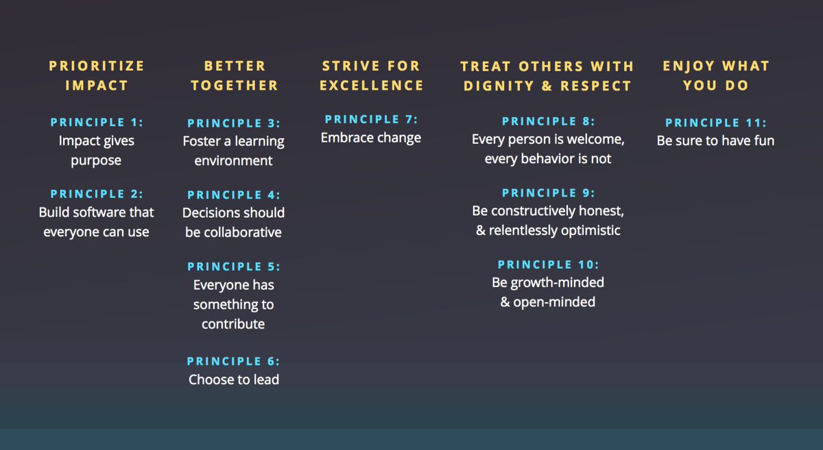 gmishra's tweet image. Defining values is an extremely important aspect of a community! Glad it&apos;s out there and nothing left on imagination at #DriesNote @DrupalConNA