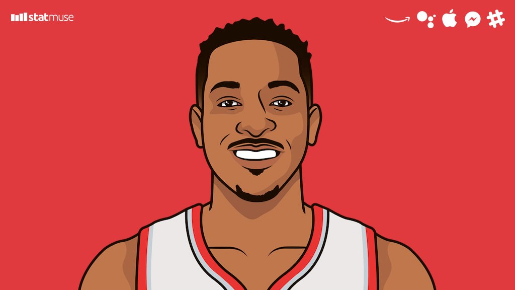 statmuse's tweet photo. CJ McCollum will finish this season leading the league in total distance ran. He's done this in three straight seasons.

2017-18: 215.3 miles
2016-17: 208.4 miles
2015-16: 207.4 miles https://t.co/FfwkeSsbrA