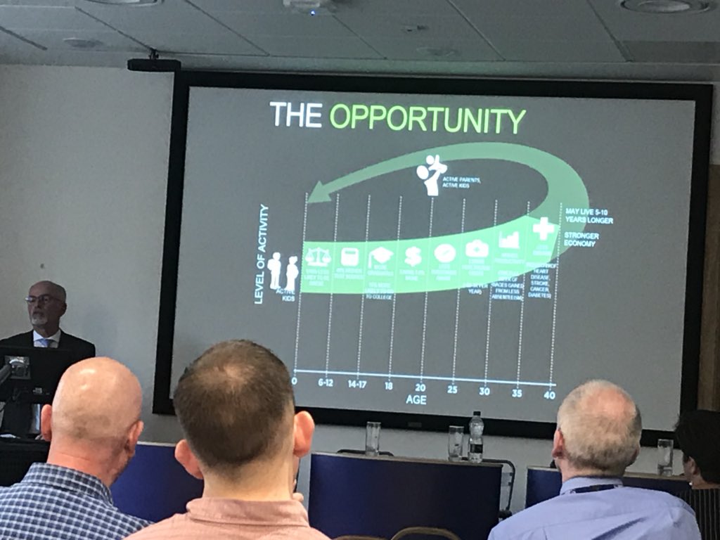 SpExPsych's tweet photo. “We forget about parents - we cannot turn things round and create opportunity without support and loyalty of parents” #RandoxHealthWeek https://t.co/pelY7Tyfsf