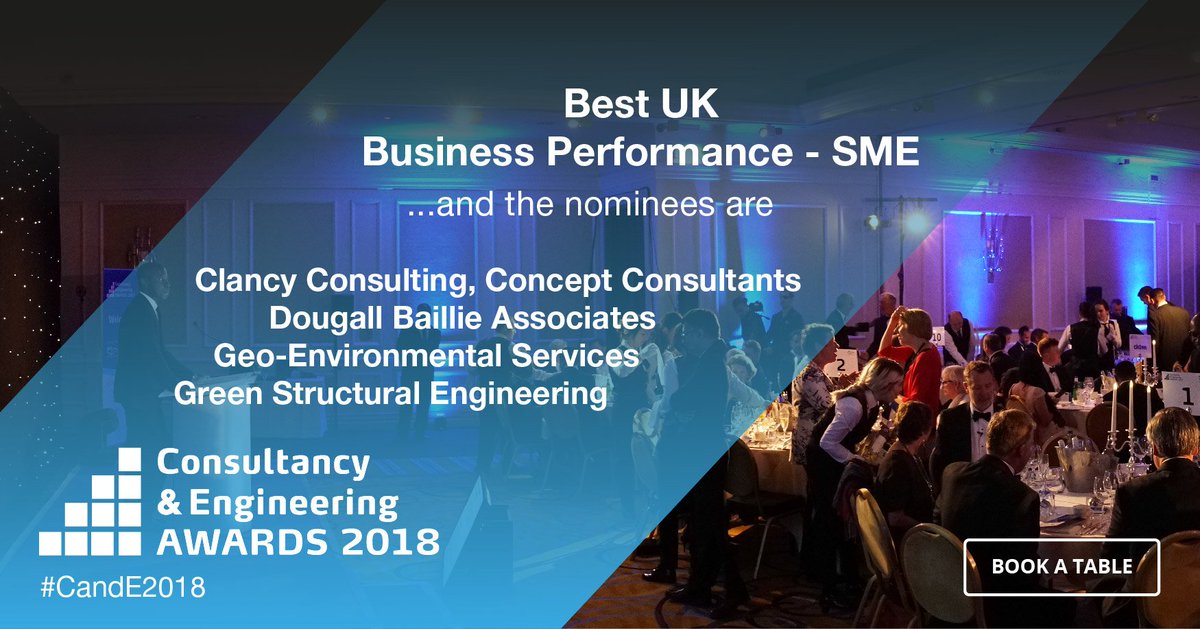ACE_Updates's tweet photo. Best UK Business Performance - #SME #CandE2018 award - the NOMINEES are @ClancyConsult
@ConceptSI @dougallbaillie
#GeoEnvironmentalServices #GreenStructuralEngineering Book a table now - https://t.co/2GEFryBh5L https://t.co/MnHIOyQL0k