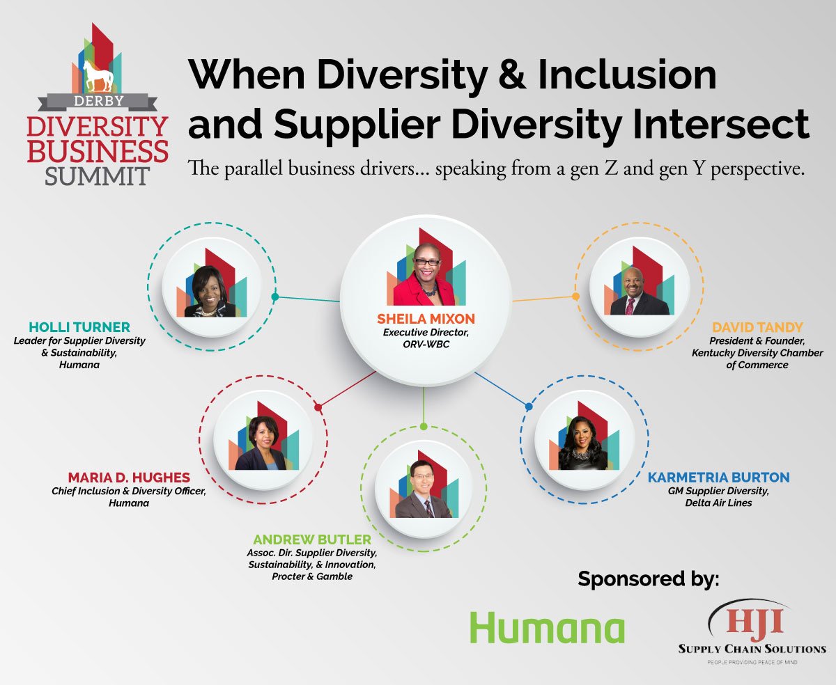 derbydiversity's tweet photo. When #Diversity &amp; #Inclusion and #Supplier Diversity Intersect - this year's panel is proudly sponsored by @Humana and HJI Supply Chain Solutions
#DiversityandInclusion #diversitymatters https://t.co/LHUt1UZexa
