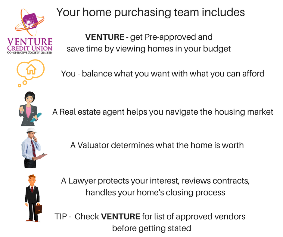 venturecu's tweet photo. It’s your dream home! Have a game plan before you start looking. #VENTURETips https://t.co/LGTS2S6Xea